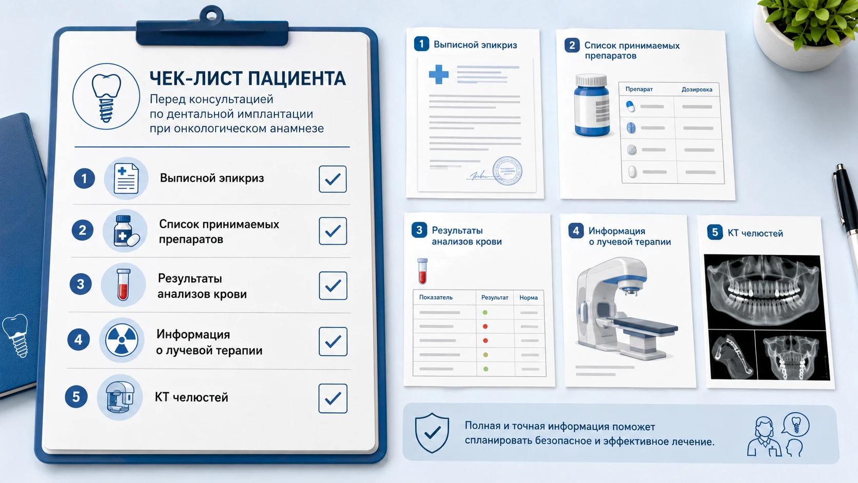 Чек-лист документов перед имплантацией при онкологическом анамнезе