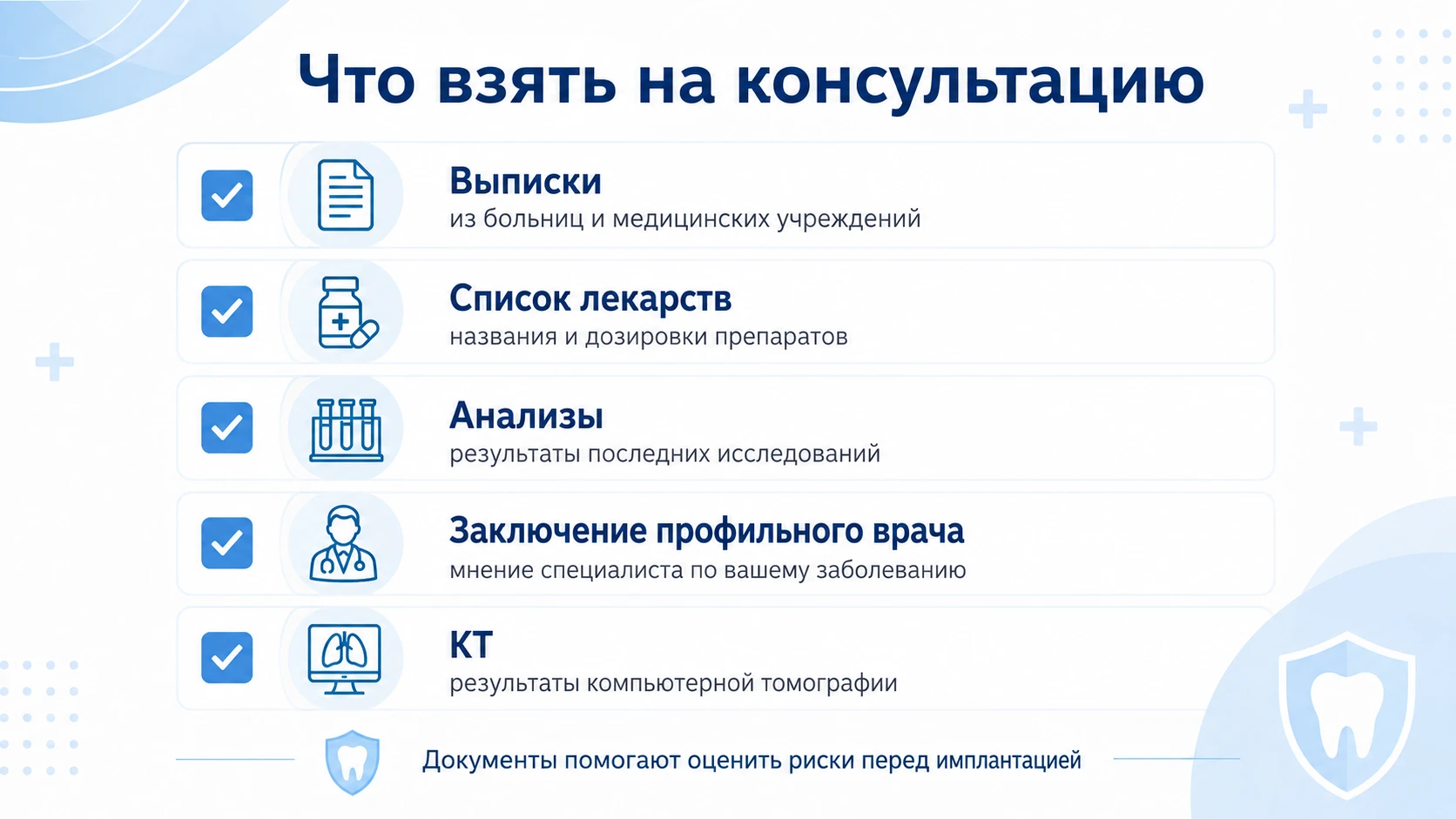 Чек-лист документов перед консультацией по имплантации: выписки, лекарства, анализы, заключения врачей и КТ