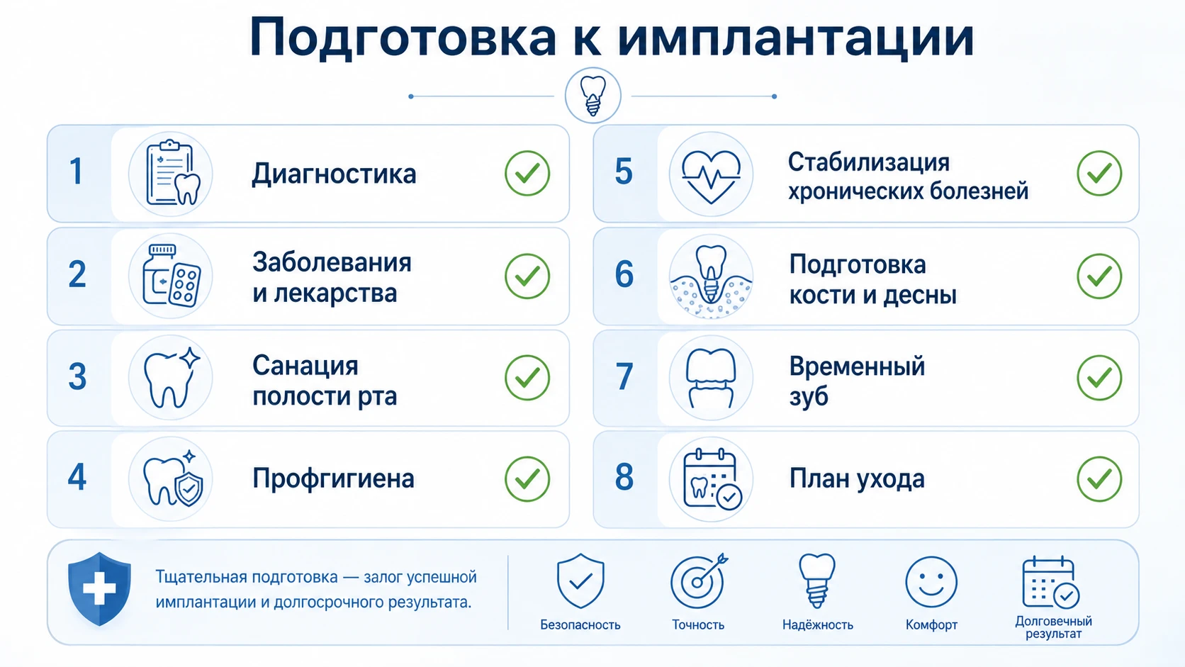 Чек-лист подготовки пациента к имплантации зубов