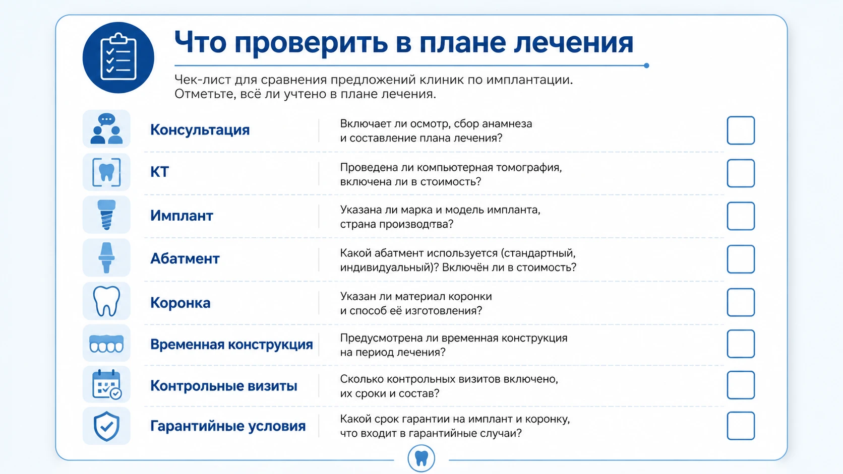 Чек-лист сравнения стоимости имплантации в клиниках: диагностика, имплант, абатмент, коронка и гарантии
