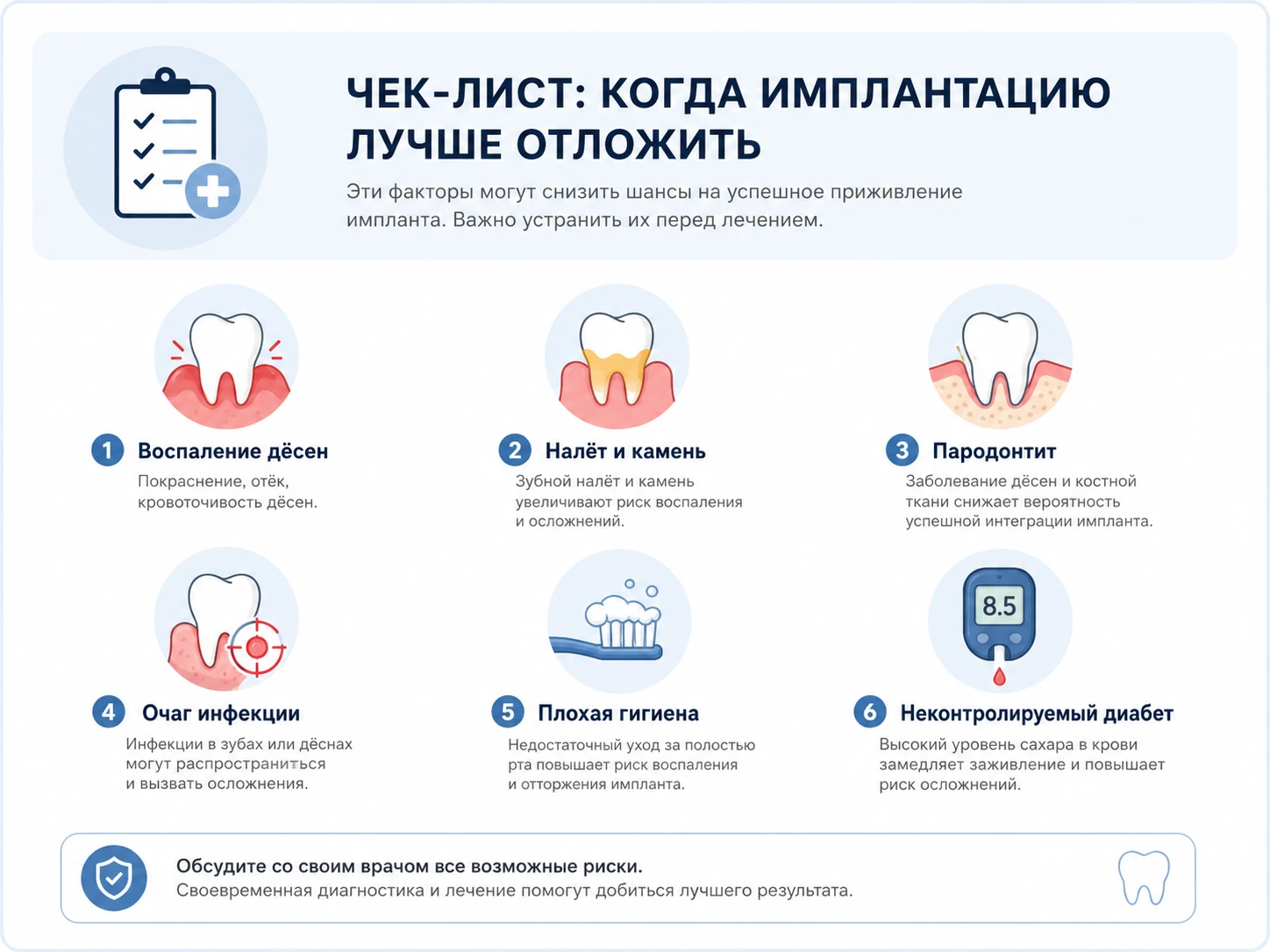 Нейтральный чек-лист факторов риска перед имплантацией: воспаление, налёт, пародонтит и диабет