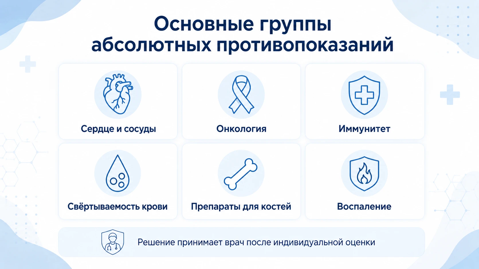 Инфографика групп абсолютных противопоказаний к имплантации: сердце, онкология, иммунитет, кровь, препараты для костей и воспаление