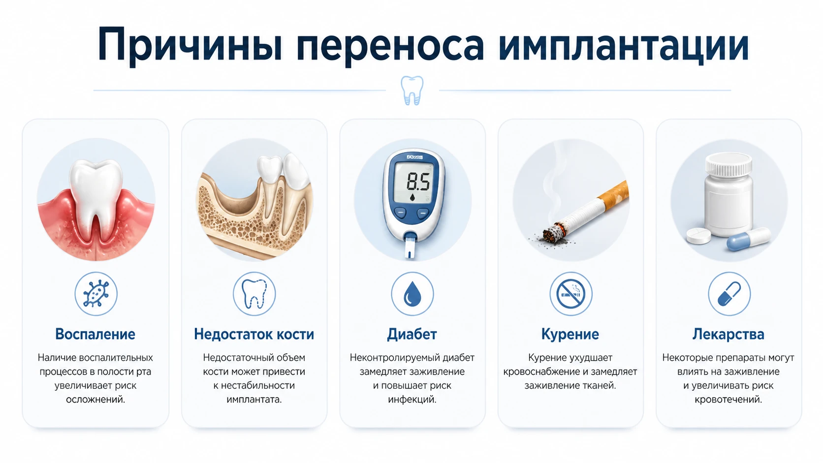 Инфографика с причинами переноса имплантации: воспаление, кость, диабет, курение и лекарства