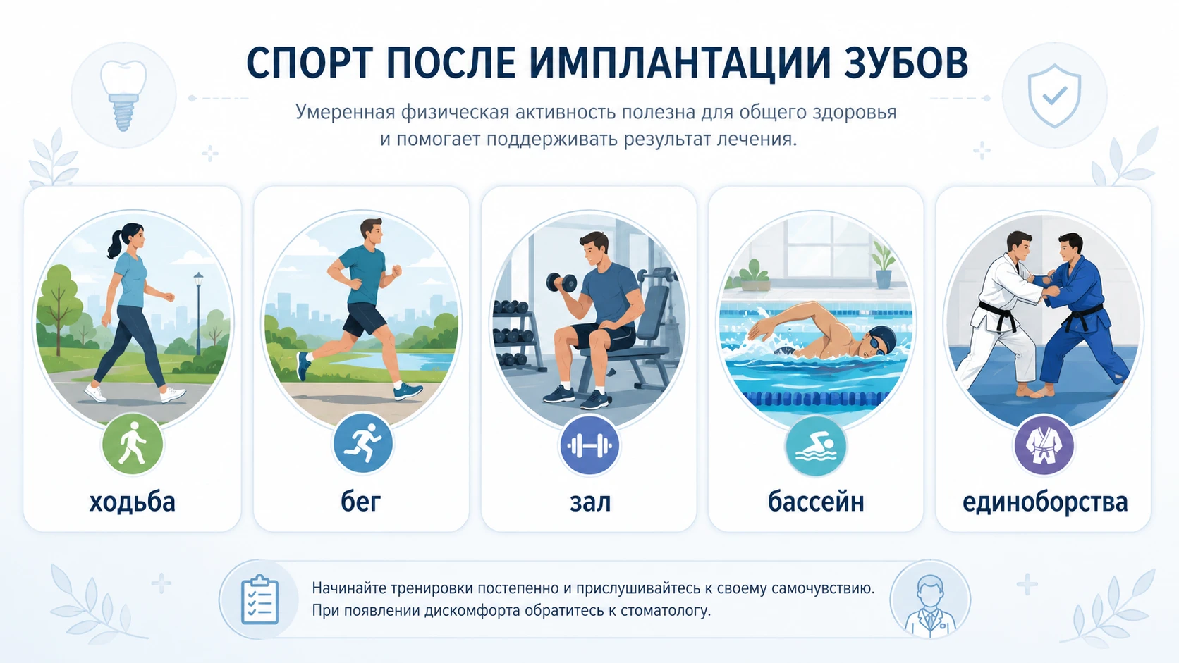 Иллюстрация видов активности после имплантации: ходьба, бег, зал, бассейн и контактный спорт